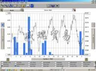 Vantage Pro 2 數(shù)字化自動(dòng)氣象站(圖15)