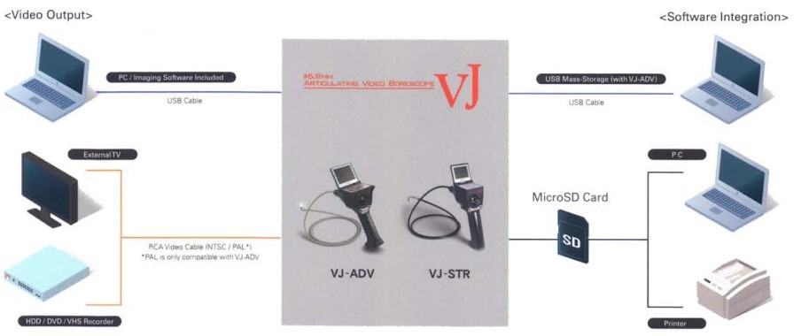 內(nèi)窺鏡 RF-VJ-ADV 6.9mm探頭360度可旋轉(zhuǎn)(圖1)