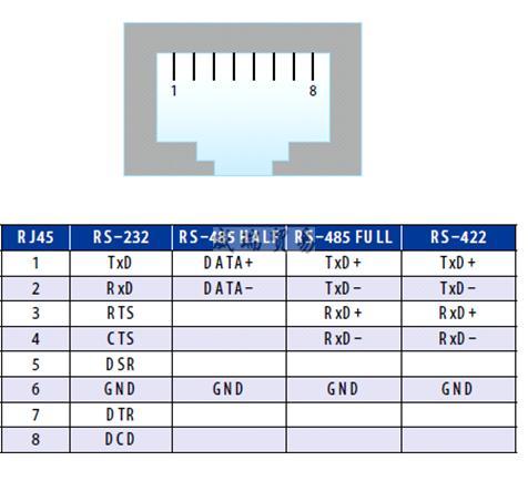 8口串口服務(wù)器（RS232 RS422 RS485三合一轉(zhuǎn)串口）-工業(yè)級(jí)(圖2)