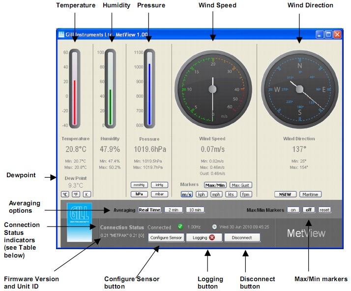 英國GILL便攜式氣象站MetPak(圖1)