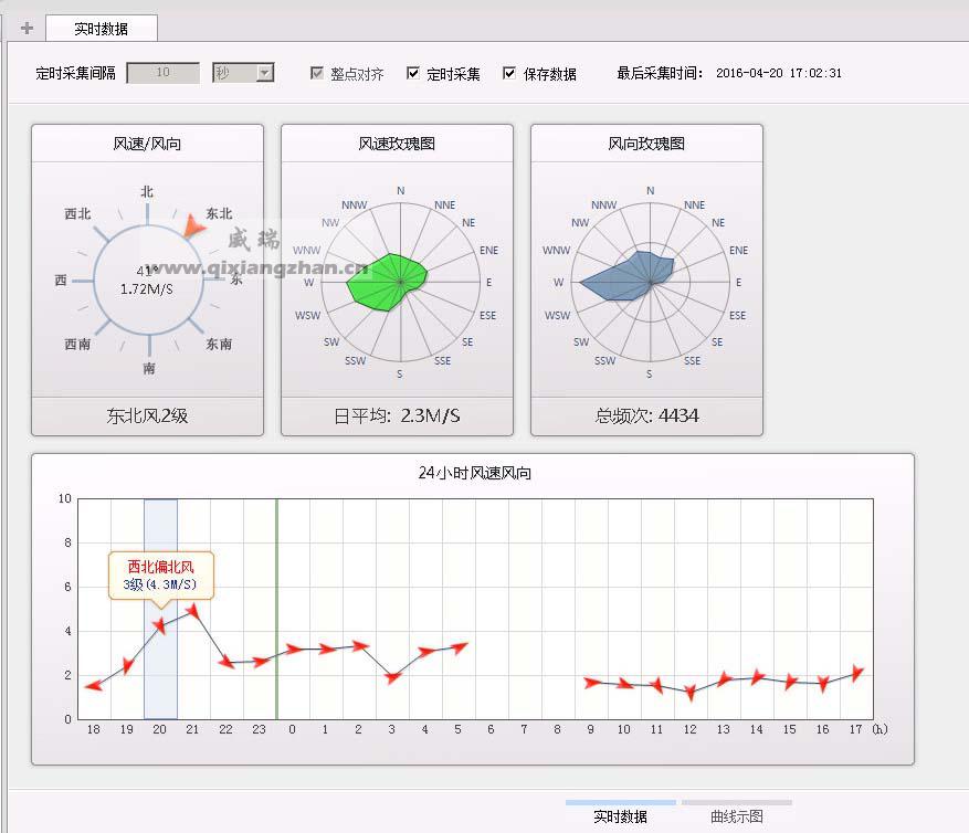 超聲波微風監(jiān)測系統(tǒng)(圖2)