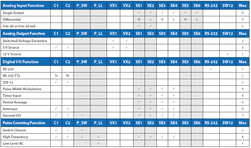 Campbell CSI CR300系列數(shù)據(jù)采集器(圖1)