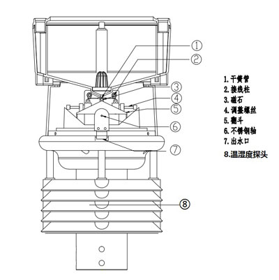 VMX535S型5要素自動(dòng)氣象變送器(圖2)