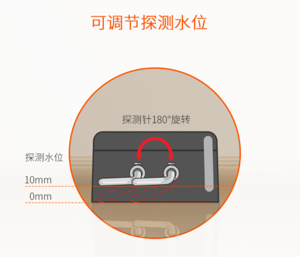 點(diǎn)式可調(diào)水浸傳感器 機(jī)房倉(cāng)庫(kù)水位探針報(bào)警器漏水報(bào)警控制器(圖1)