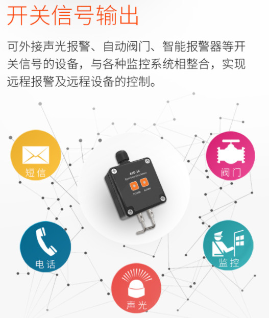 點(diǎn)式可調(diào)水浸傳感器 機(jī)房倉(cāng)庫(kù)水位探針報(bào)警器漏水報(bào)警控制器(圖5)