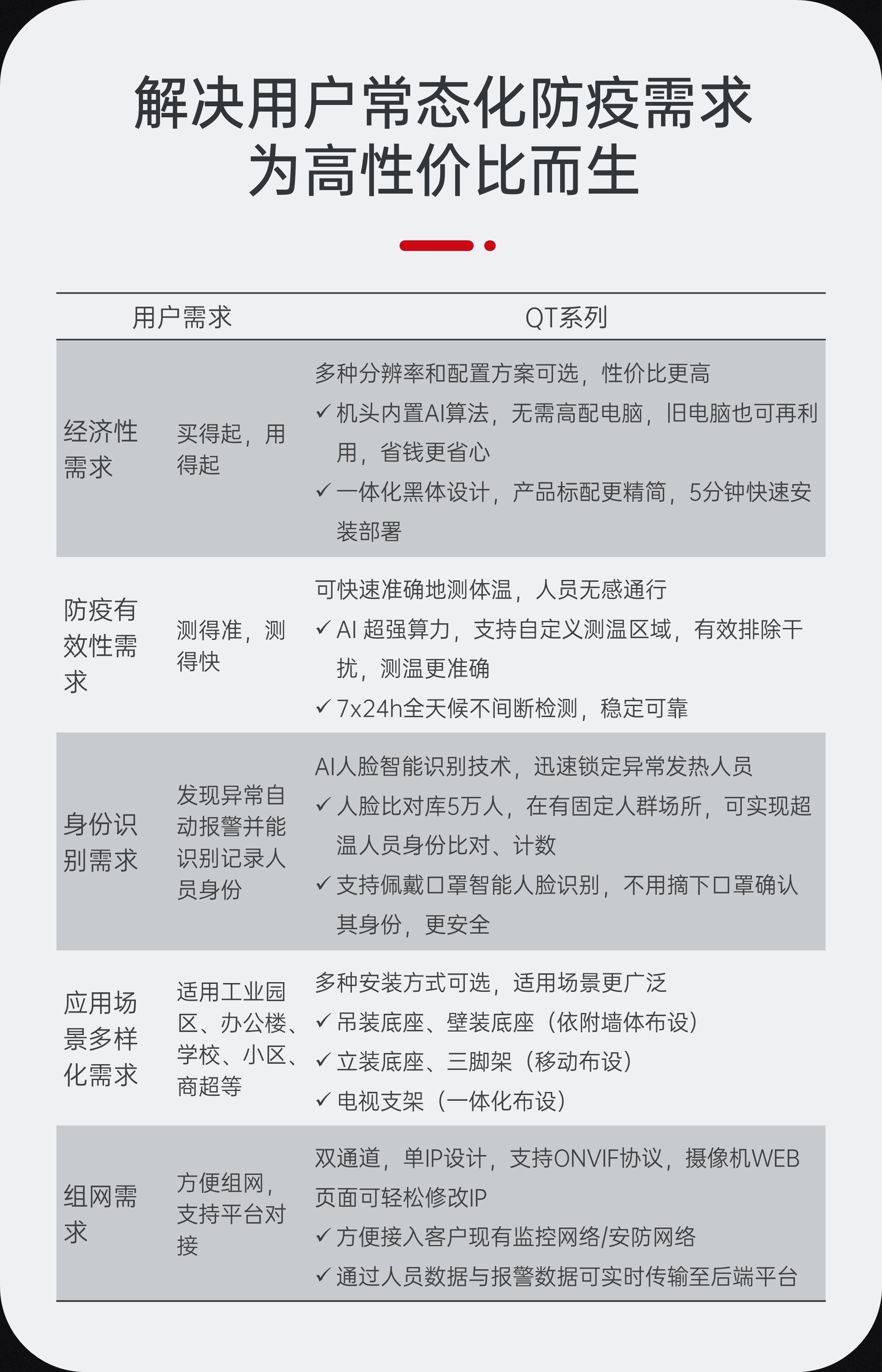 高德QT系列全自動紅外熱成像測溫告警系統(tǒng)(圖4)