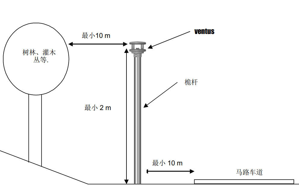 Lufft VENTUS-UMB超聲波風(fēng)速風(fēng)向儀(圖1)