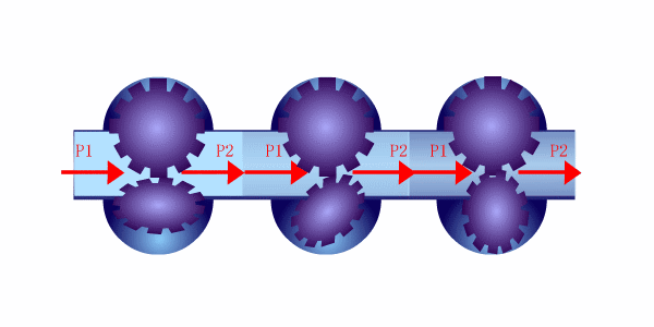 動(dòng)畫(huà)演示14種流量計(jì)的工作原理，真漲見(jiàn)識(shí)！(圖5)