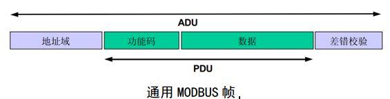 ModBus(圖2)