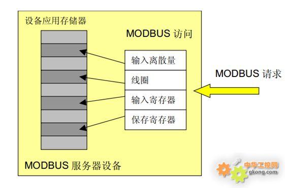 ModBus(圖4)