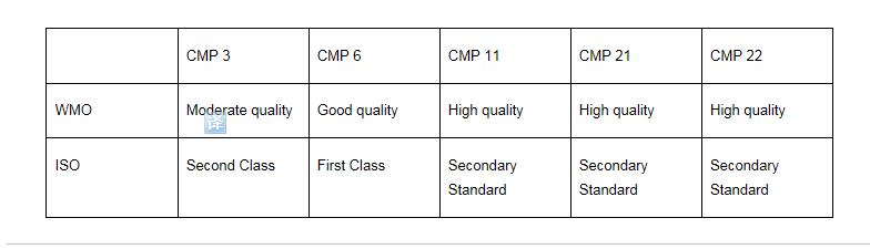 KippZonen系列輻射表測(cè)量常見問題(圖4)