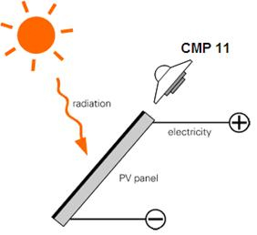 KippZonen系列輻射表測(cè)量常見問題(圖7)