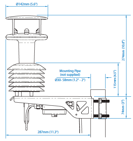 Gill MetPak RG專業(yè)氣象站(圖1)