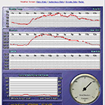 RainWise MK-III-LR無線氣象站(圖8)
