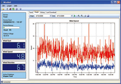RainWise WindLog風(fēng)速風(fēng)向儀(圖3)