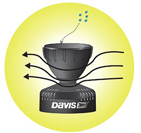 Davis 6464翻斗式雨量計(jì)(圖1)