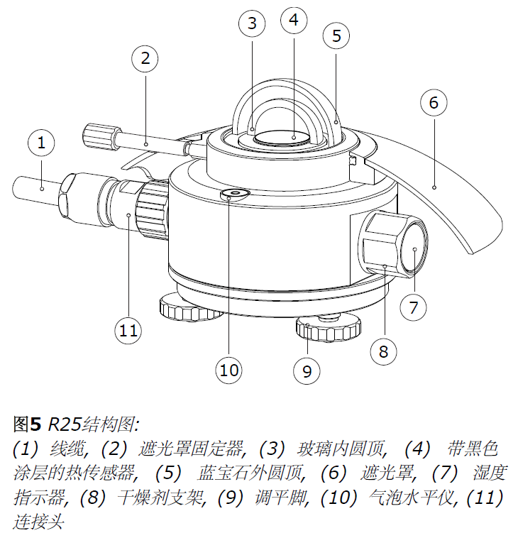 Hukseflux SR25二級總輻射表(圖2)
