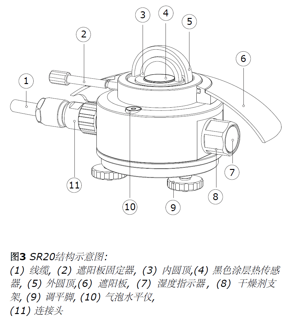 Hukseflux SR20二級(jí)總輻射表(圖2)