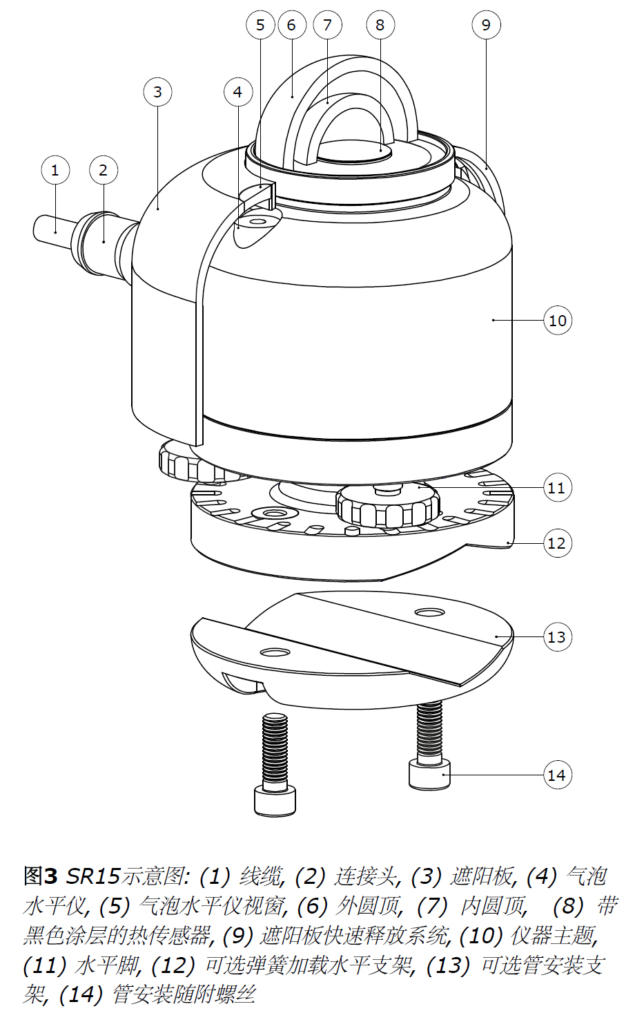 Hukseflux SR15-D2A2總輻射表(圖3)