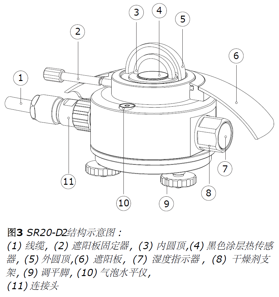 Hukseflux SR20-D2二級總輻射表(圖2)