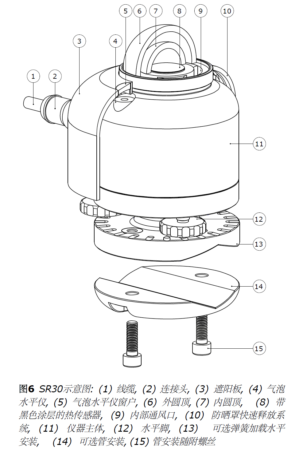 Hukseflux SR30-M2-D1總輻射表(圖3)