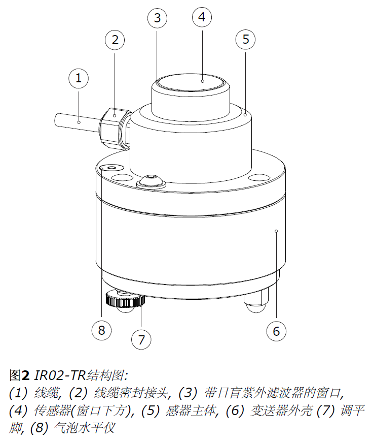 Hukseflux IR02-TR長(zhǎng)波輻射表(圖2)
