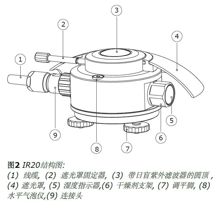 Hukseflux IR20WS長(zhǎng)波輻射表(圖2)