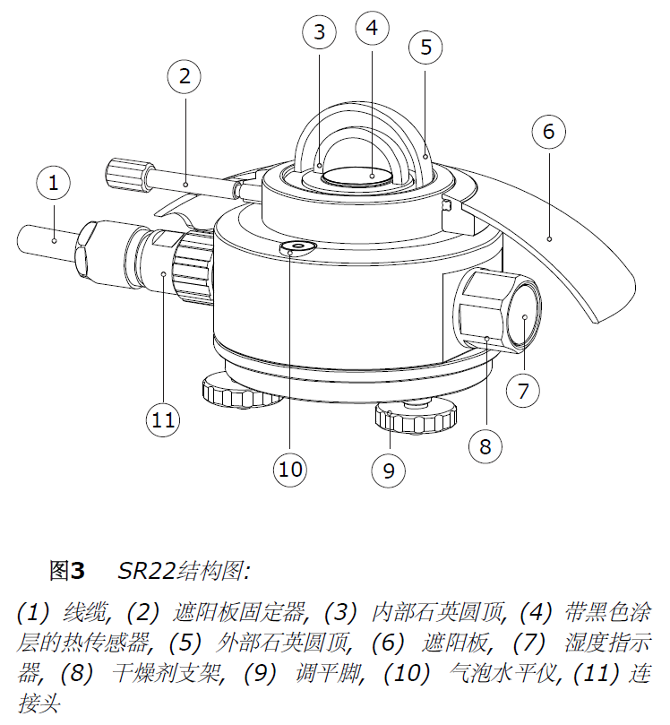 Hukseflux SR22二級總輻射表(圖2)