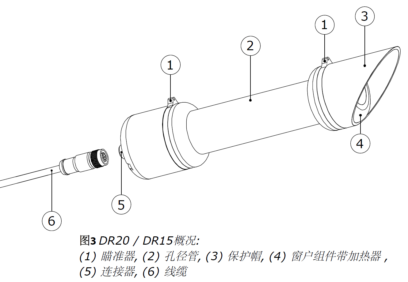 Hukseflux DR15直接輻射表(圖2)
