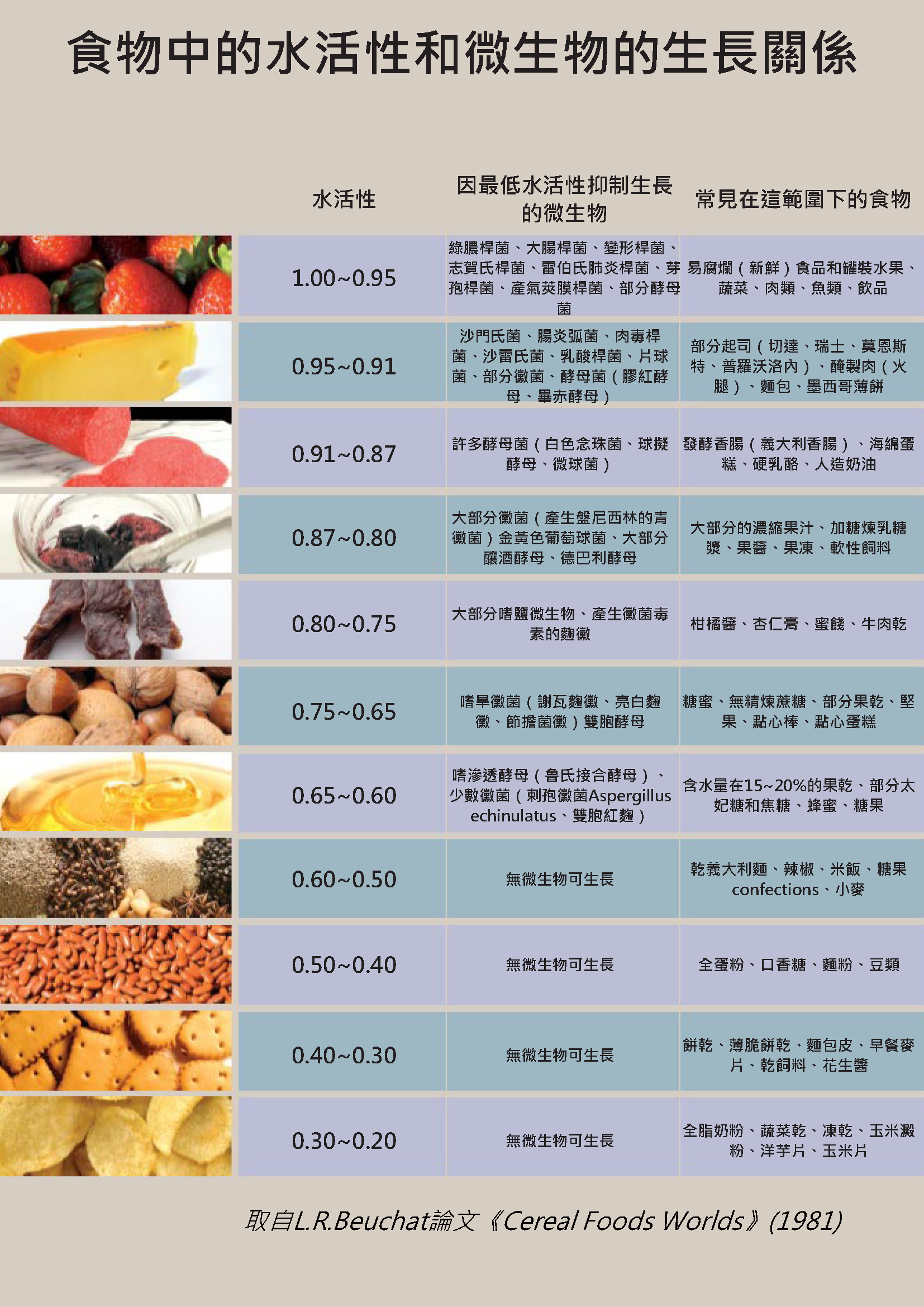 AQUALAB 4TE水分活度計-高精度溫控型水分活度儀(圖2)