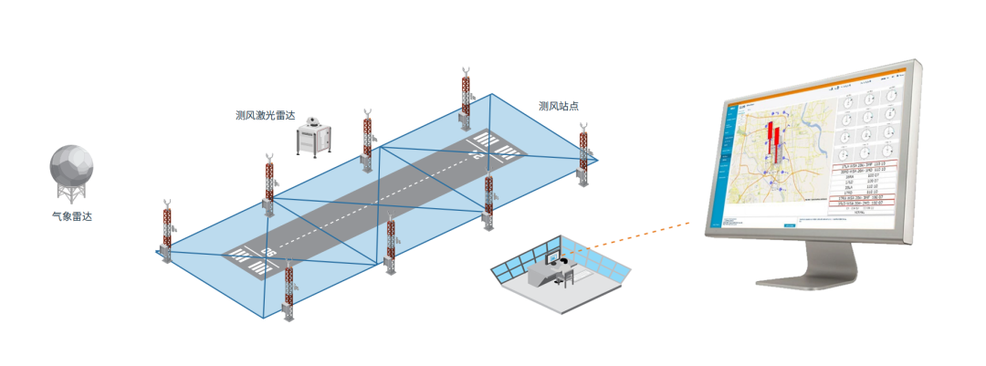 應(yīng)對(duì)航空風(fēng)切變指南(圖8)