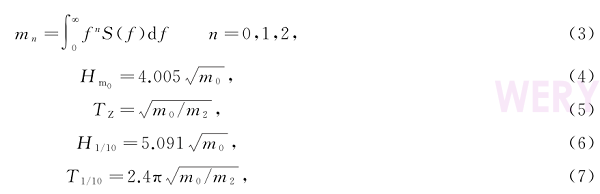 基于GNSS技術(shù)的波浪浮標(biāo)測波方法研究(圖3)