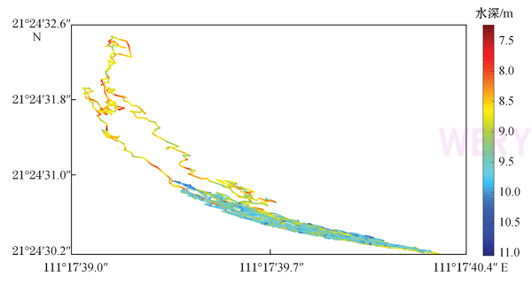 基于GNSS技術(shù)的波浪浮標(biāo)測波方法研究(圖6)