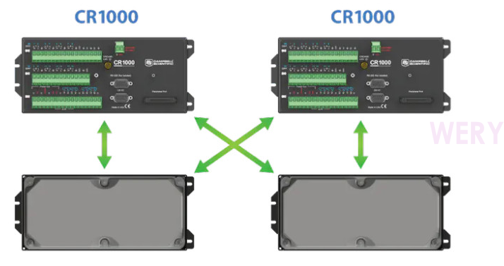 如何用CR1000X替換CR1000數(shù)據(jù)采集器(圖4)