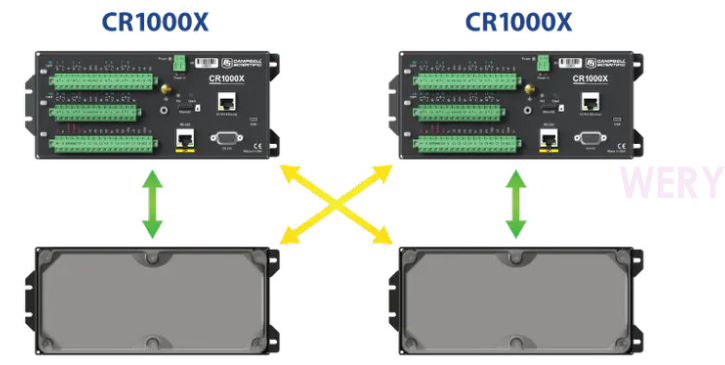 如何用CR1000X替換CR1000數(shù)據(jù)采集器(圖3)