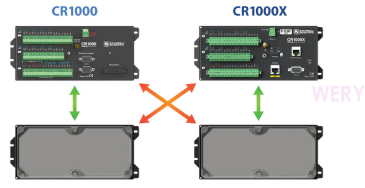 如何用CR1000X替換CR1000數(shù)據(jù)采集器(圖5)