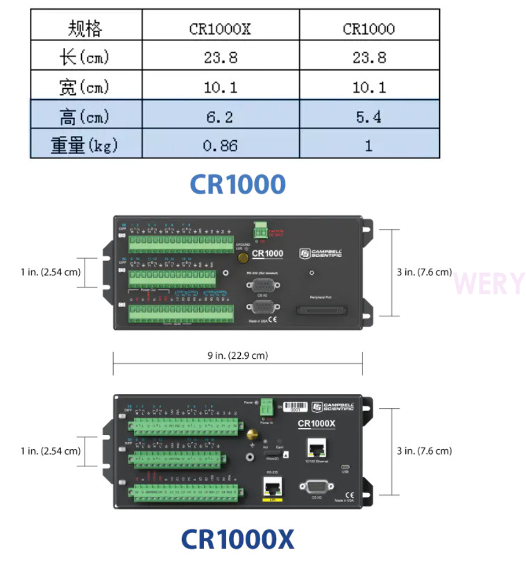 如何用CR1000X替換CR1000數(shù)據(jù)采集器(圖1)