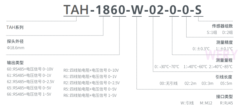 TAH-1800溫濕度傳感器(圖2)