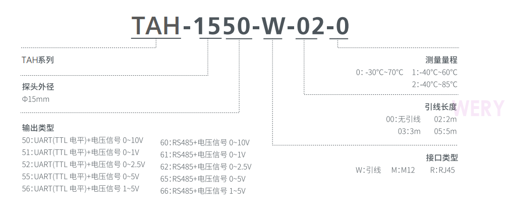 TAH-1500溫濕度傳感器(圖2)