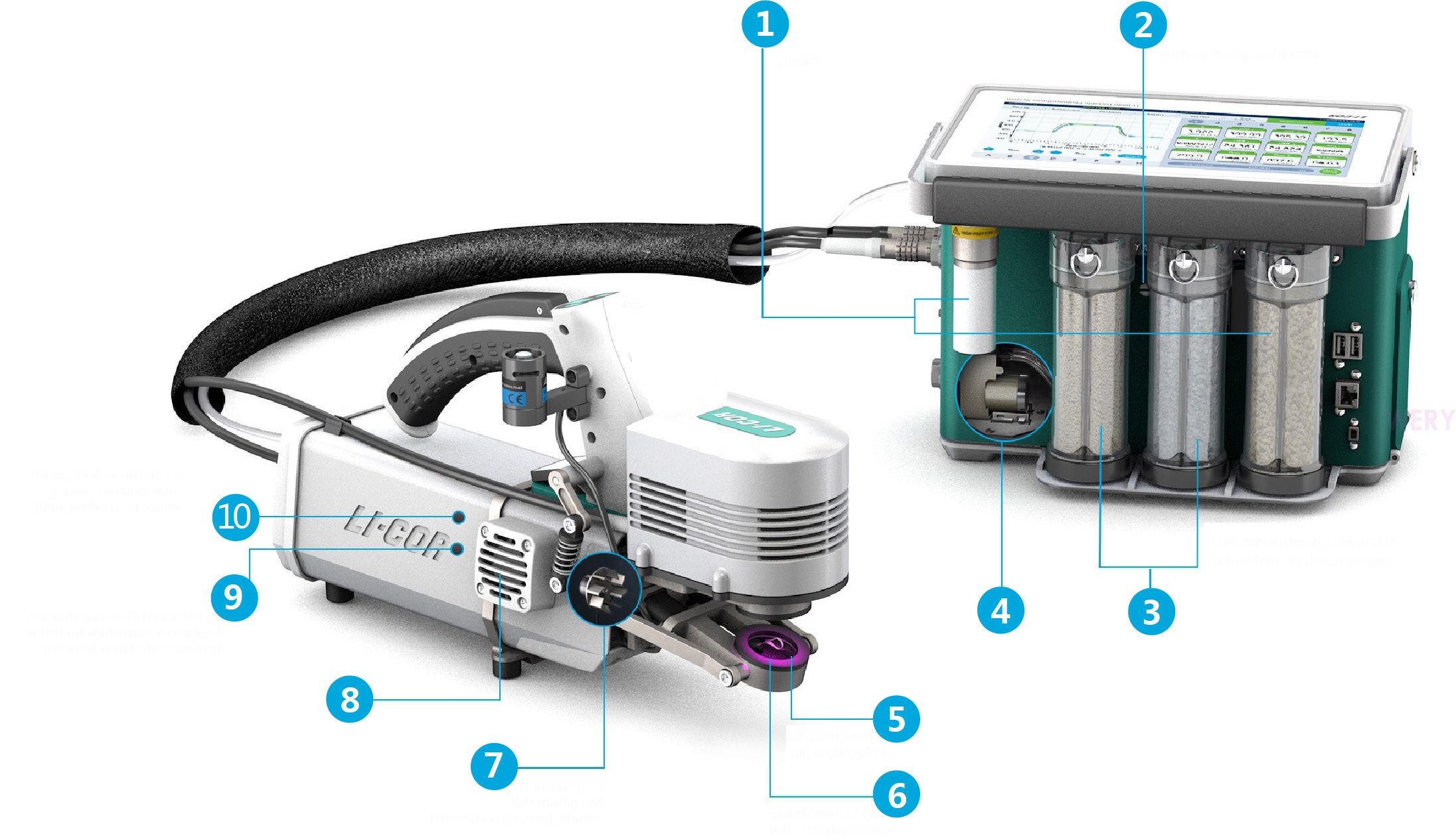 LI-6800新一代光合-熒光測(cè)量系統(tǒng) 多種葉室(圖2)
