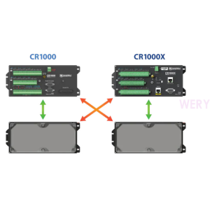 如何用CR1000X替換CR1000數(shù)據(jù)采集器