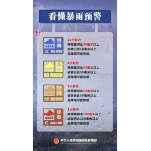 暴雨洪水何時(shí)休？如何防？