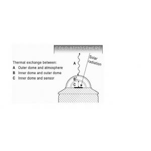 KippZonen系列輻射表測量常見問題