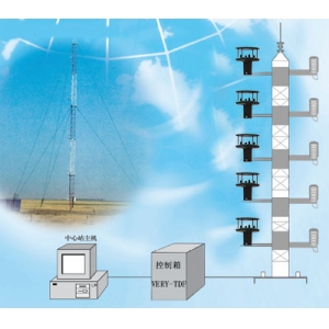 梯度風(fēng)測量監(jiān)測系統(tǒng)