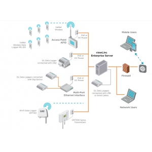 倉庫、冷凍庫和低溫區(qū)、實驗室、血庫以、生命科學應(yīng)用的濕度、溫度監(jiān)測